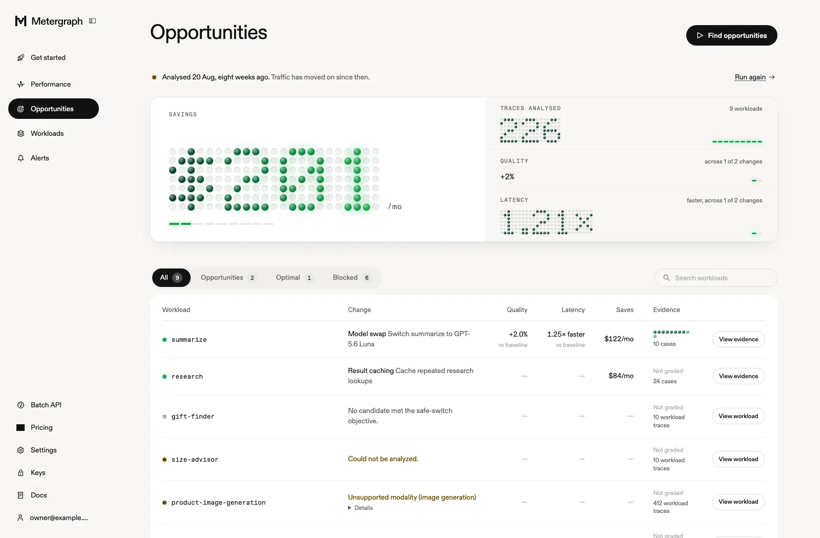 The Opportunities page showing projected monthly savings, quality and latency changes, workload results, and links to supporting evidence