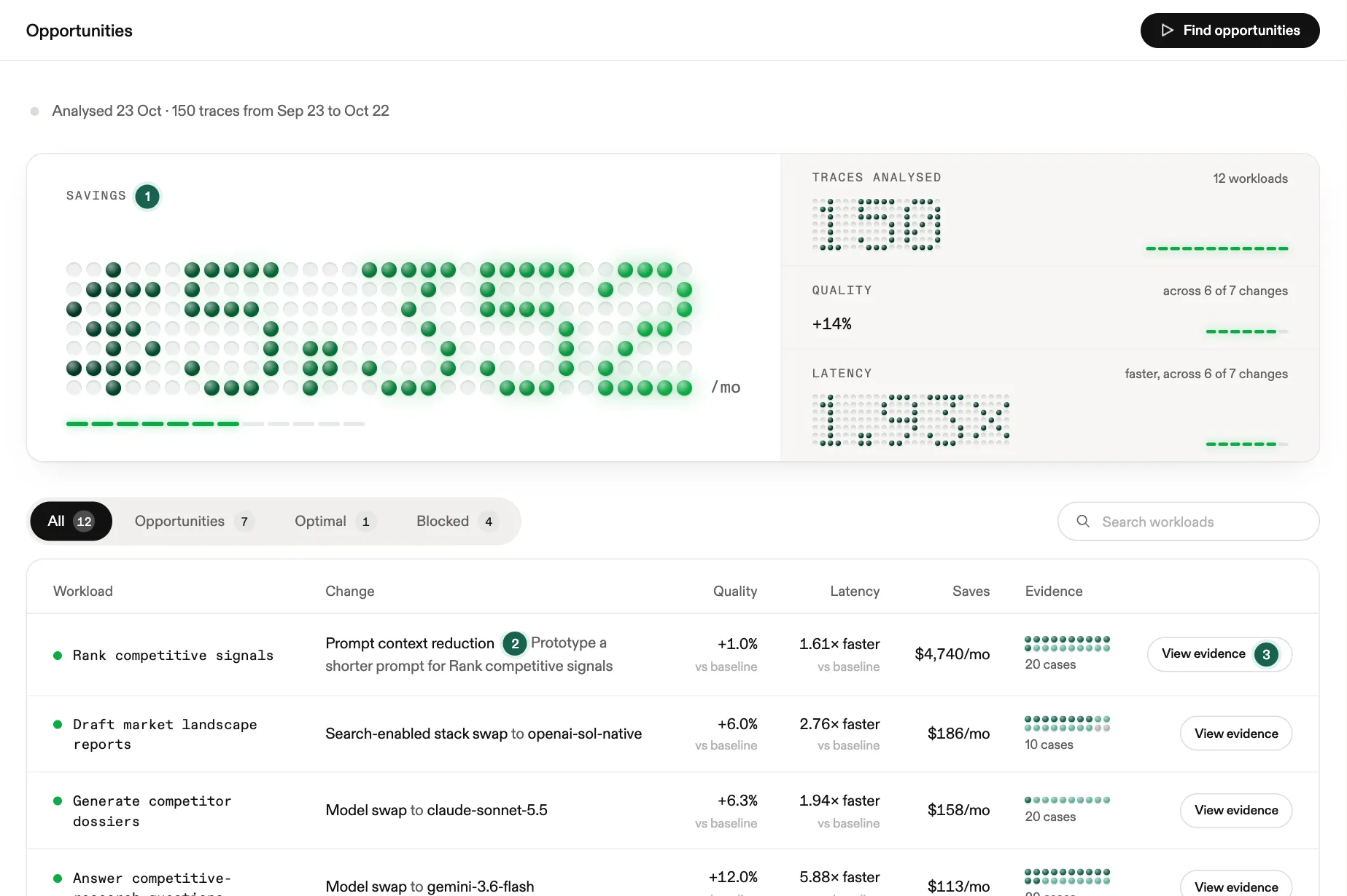 The Opportunities page: projected monthly savings, quality and latency, and one row per recommended change with its evidence, with three numbered callouts